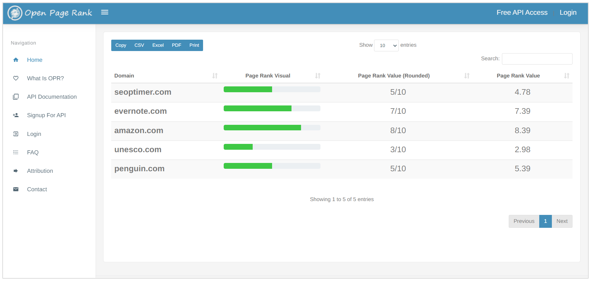 OpenPageRank Resultatenpagina